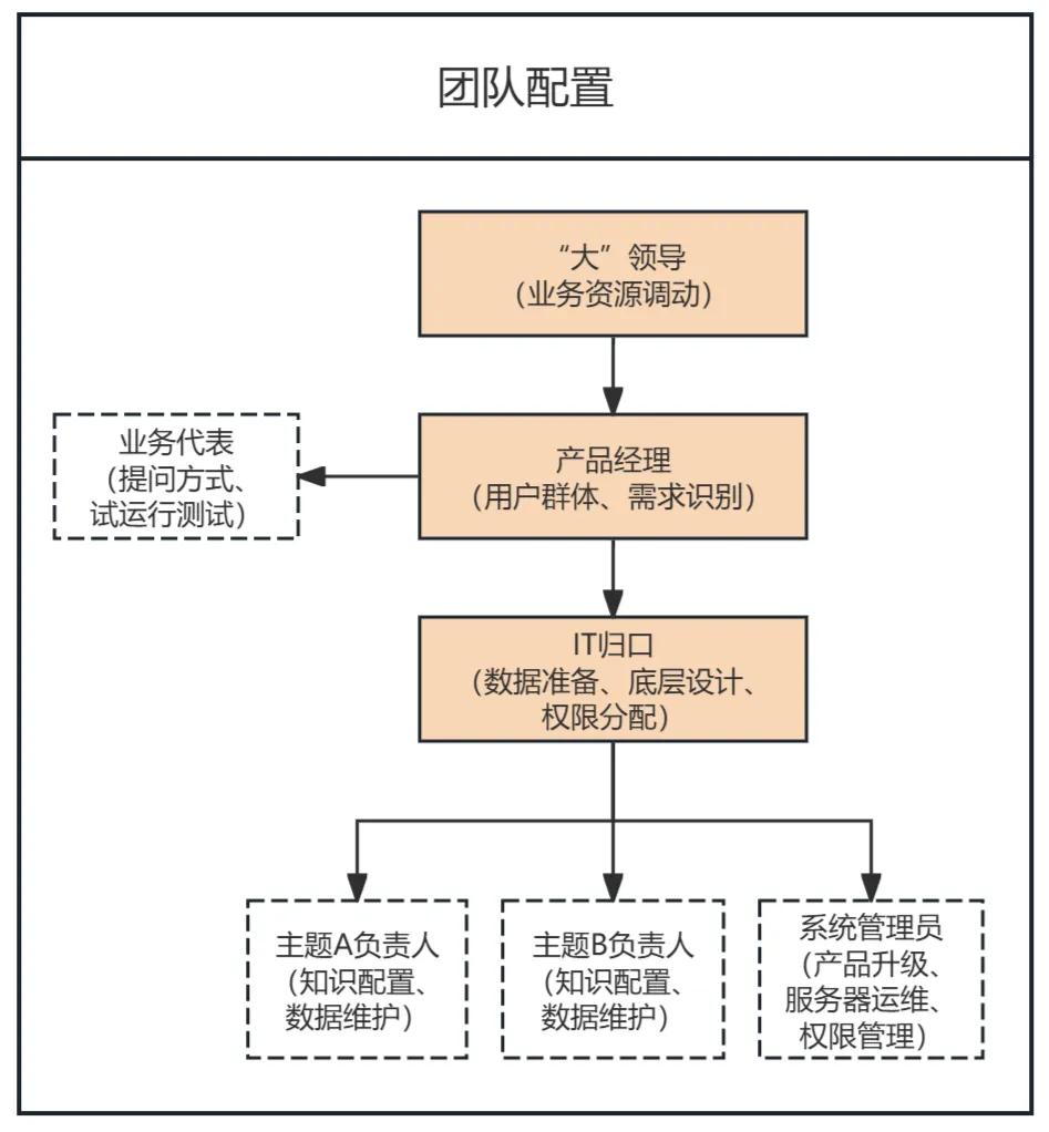 放弃幻想,ChatBI其实跟你想的不一样(图4) 放弃幻想,ChatBI其实跟你想的不一样(图4)