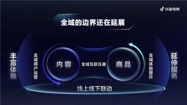 深挖全域兴趣电商  抖音电商还有哪些新机会?